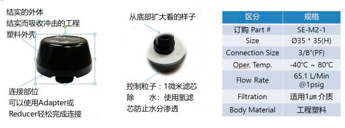 微型換氣閥