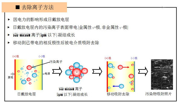 真空靜電凈油機(jī)