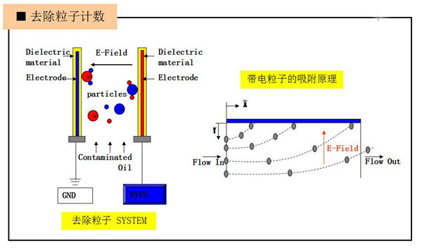 真空靜電凈油機(jī)